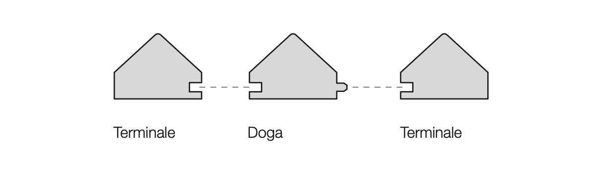 Doga Modulor 43 - GREZZA