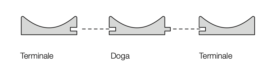 Terminale laccato porto aperto - Doga Groove